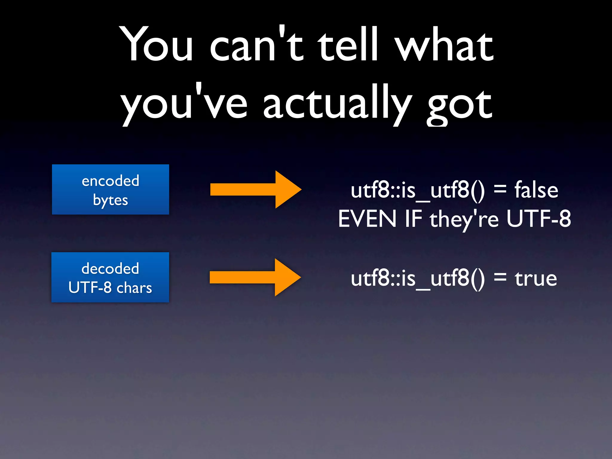 You can't tell what
      you've actually got
 encoded
  bytes           utf8::is_utf8() = false
                 EVEN IF they're UTF-8
 decoded
UTF-8 chars       utf8::is_utf8() = true
 