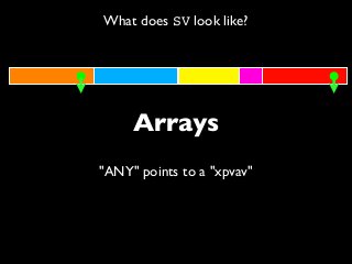 What does SV look like?
Arrays
"ANY" points to a "xpvav"
 