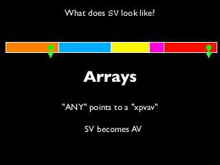 What does SV look like?
Arrays
"ANY" points to a "xpvav"
SV becomes AV
 