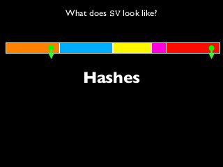 What does SV look like?
Hashes
 