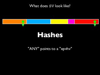 What does SV look like?
Hashes
"ANY" points to a "xpvhv"
 