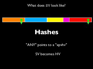 What does SV look like?
Hashes
"ANY" points to a "xpvhv"
SV becomes HV
 