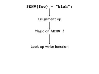 $ENV{foo} = "blah";
Magic on %ENV ?
assignment op
Look up write function
 
