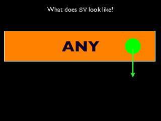 What does SV look like?
ANY
 