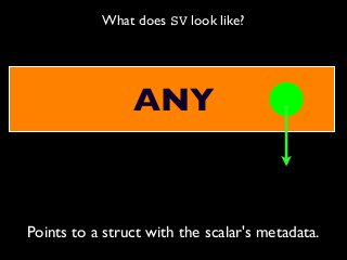 What does SV look like?
Points to a struct with the scalar's metadata.
ANY
 