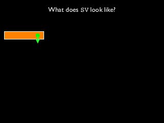 What does SV look like?
 