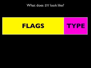 What does SV look like?
FLAGS TYPE
 