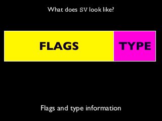 What does SV look like?
Flags and type information
FLAGS TYPE
 