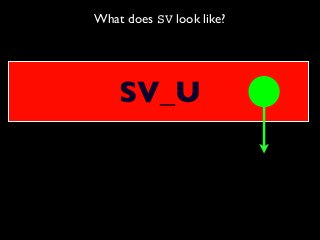 What does SV look like?
SV_U
 
