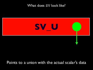 What does SV look like?
Points to a union with the actual scalar's data
SV_U
 