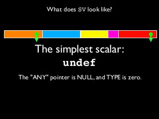 What does SV look like?
The simplest scalar:
undef
The "ANY" pointer is NULL, and TYPE is zero.
 