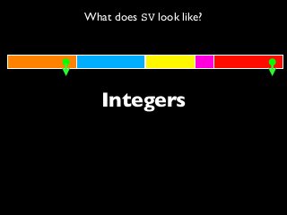 What does SV look like?
Integers
 