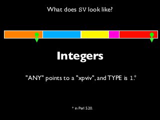 What does SV look like?
Integers
"ANY" points to a "xpviv", and TYPE is 1.*
* in Perl 5.20.
 