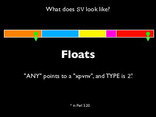 What does SV look like?
Floats
"ANY" points to a "xpvnv", and TYPE is 2.*
* in Perl 5.20.
 