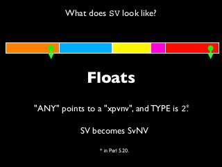 What does SV look like?
Floats
"ANY" points to a "xpvnv", and TYPE is 2.*
* in Perl 5.20.
SV becomes SvNV
 