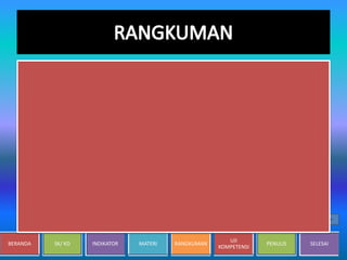 BERANDA SK/ KD INDIKATOR MATERI RANGKUMAN
UJI
KOMPETENSI
PENULIS SELESAI
 