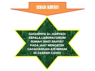 SEBAB KHUSUS




 GUGURNYA Dr. KARYADI
 KEPALA LABORATORIUM
  RUMAH SAKIT RAKYAT
  PADA SAAT MENGECEK
CADADANGAN AIR MINUM
    DI DAERAH CANDI
 