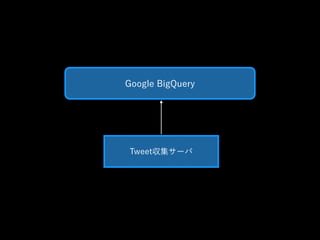 Google BigQuery 
Tweet収集サーバ 
 