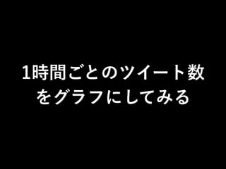 1時間ごとのツイート数 
をグラフにしてみる 
 