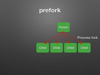 prefork
Parent
Child Child Child Child
Process fork
 