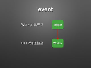 event
Master
Worker
Worker
HTTP
 