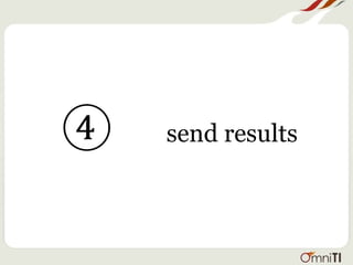 ④ send results
 