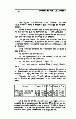 L'ARBRE DE VIE • LE LAPACHO-- 26 -------------------------------------
Les lignes qui suivent, vous pourriez les lire
vous-mêmes dans n'importe quel ouvrage de vulgari-
sation.
Notre propos n'étant pas d'ordre scientifique, nous
ne donnerons que la définition du « Petit Larousse )).
Cancer : Tumeur maligne formée par la multiplica-
tion désordonnée de cellules d'un organe.
Les proliférations cellulaires des cancers ont ten-
dance à s'accroître, à détruire les tissus sains ; à se
répandre dans l'organisme sous forme de métastases et
à récidiver.
Mais tous les cancers ne répondent pas toujours à
ces critères. ·
Ils peuvent se subdiviser :
Les épitheliomas (ou carcinomes) sont les plus
fréquents (peau et muqueuses) ;
Les sarcomes (tissus conjonctifs) ;
Les mélanomes malins (tissus pigmentaires,
etc.).
Il existerait trois grands groupes majeurs de cancers
et plus de cent sous-classifications qui seraient la cause
unique ou conjuguée des taux de décès par cancer.
Ci-après et d'après l'O.M.S. (Organisation Mondiale
de la Santé) les pourcentages de mortalité selon les
pays.
Causes France G.-B. R.F.A. Suède U.S.A.
Maladies vasculaires 31,10 50,80 47,20 54,10 31,50
Tumeurs (cancers) 23.00 22,00 22,70 22,50 20,60
Accidents 8,80 3,50 6,60 6,90 8,20
On a tout dit et plus encore sur les origines et les
causes de la survenance du cancer. Mais force est de
constater que le problème est si vaste, l'épidémiologie si
complexe, que ce qui paraissait être des vérités hier
encore n'est plus forcément vrai aujourd'hui.
 
