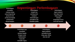 Kepentingan perlembagaan persekutuan