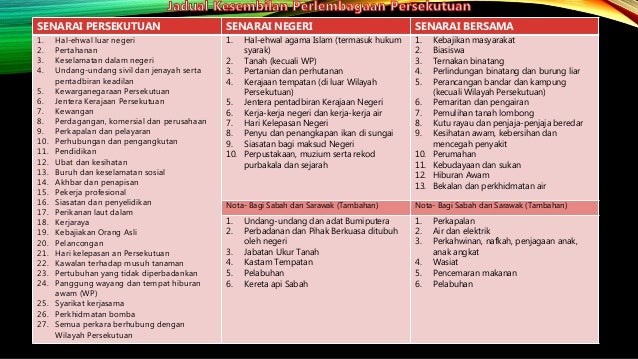 Perlembagaan persekutuan