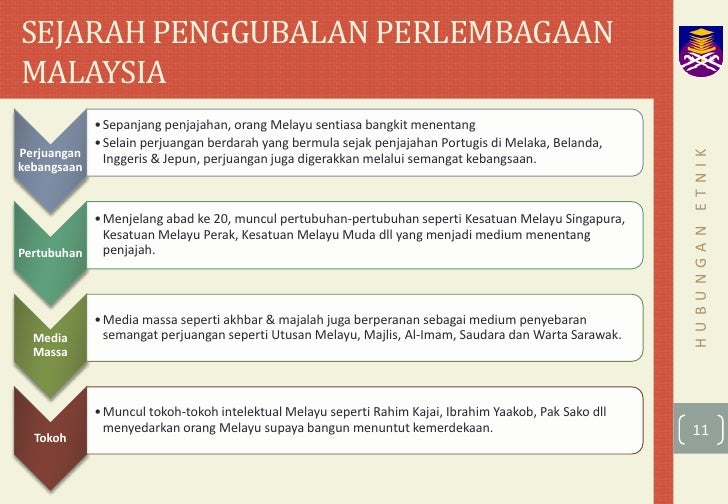 Bab 8 Perlembagaan Malaysia (Kumpulan 19) - Lessons - Blendspace