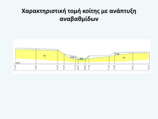 Χαρακτηριστική τομή κοίτης με ανάπτυξη
αναβαθμίδων
 