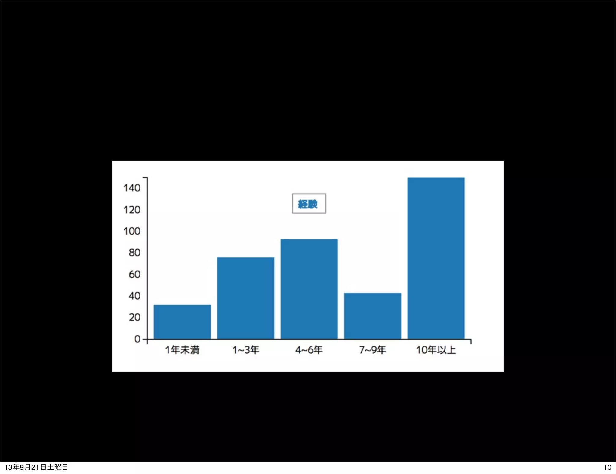 1013年9月21日土曜日
 