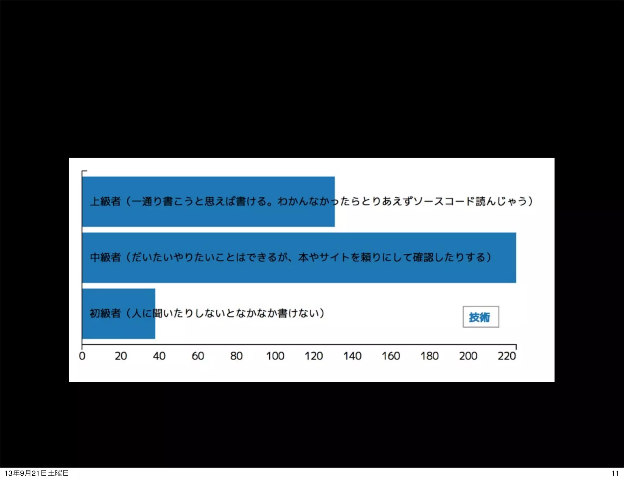 1113年9月21日土曜日
 