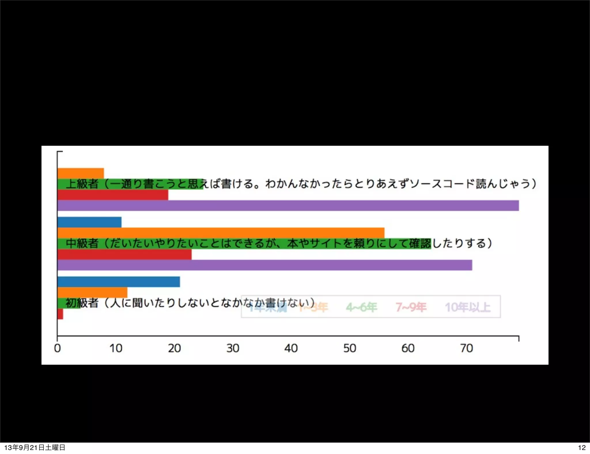 1213年9月21日土曜日
 