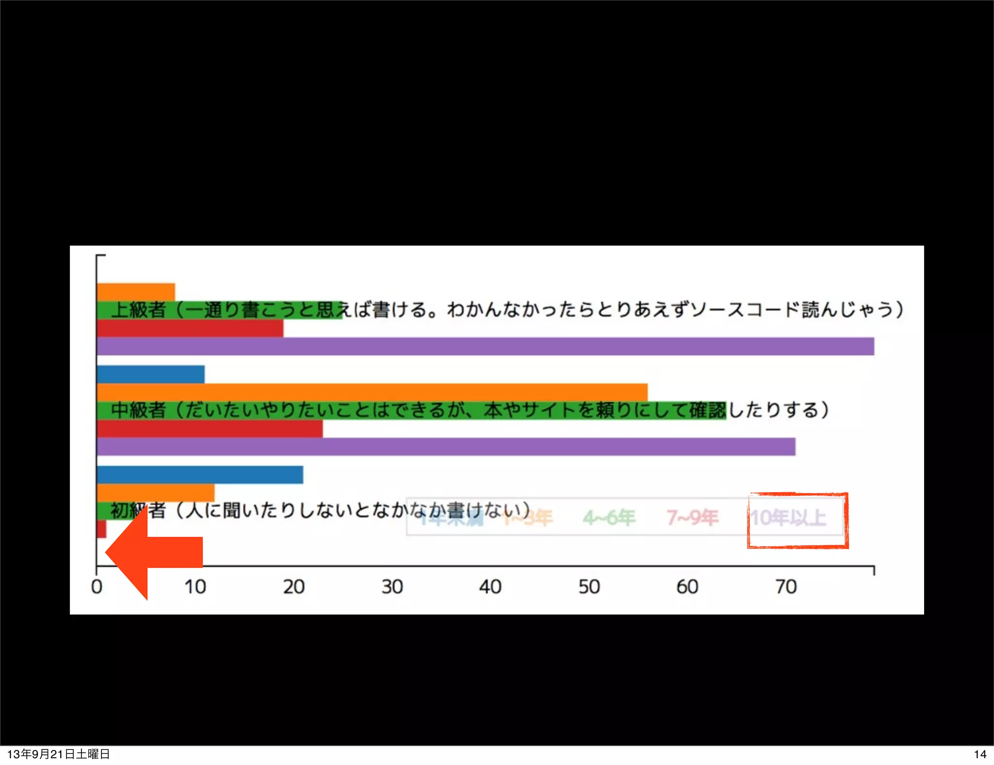 1413年9月21日土曜日
 