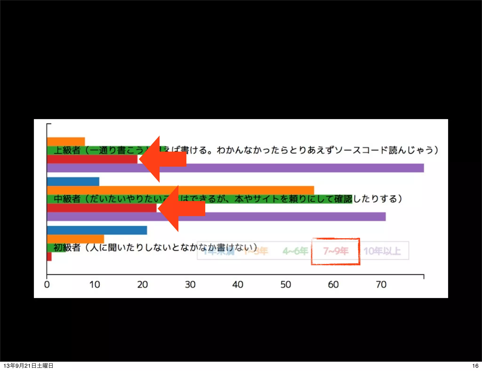 1613年9月21日土曜日
 