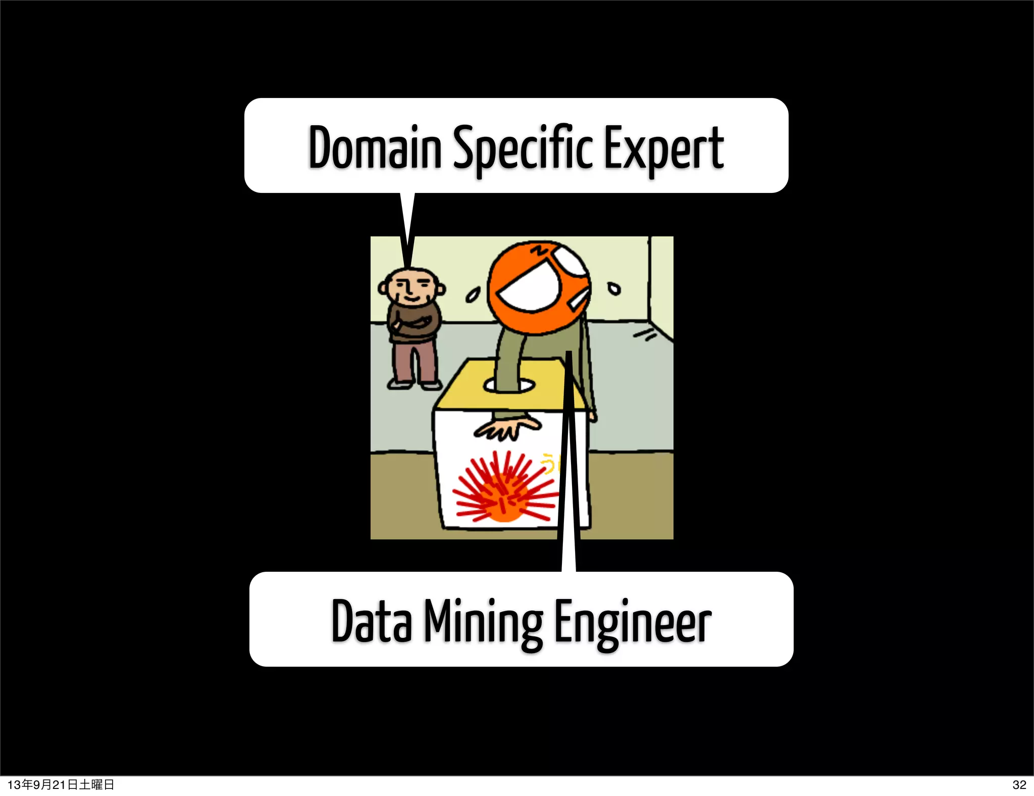 Domain Specific Expert
Data Mining Engineer
3213年9月21日土曜日
 