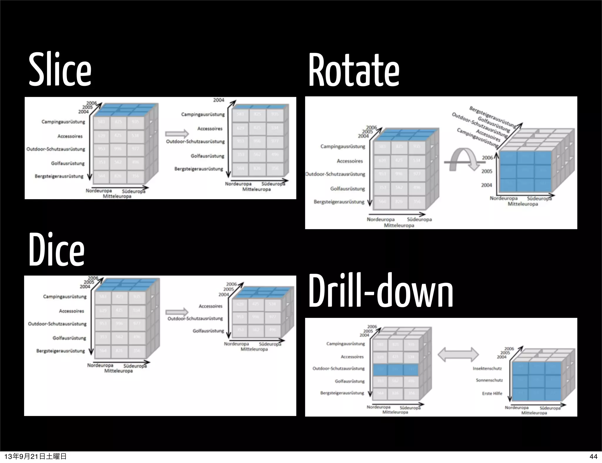 Slice Rotate
Dice
Drill-down
4413年9月21日土曜日
 