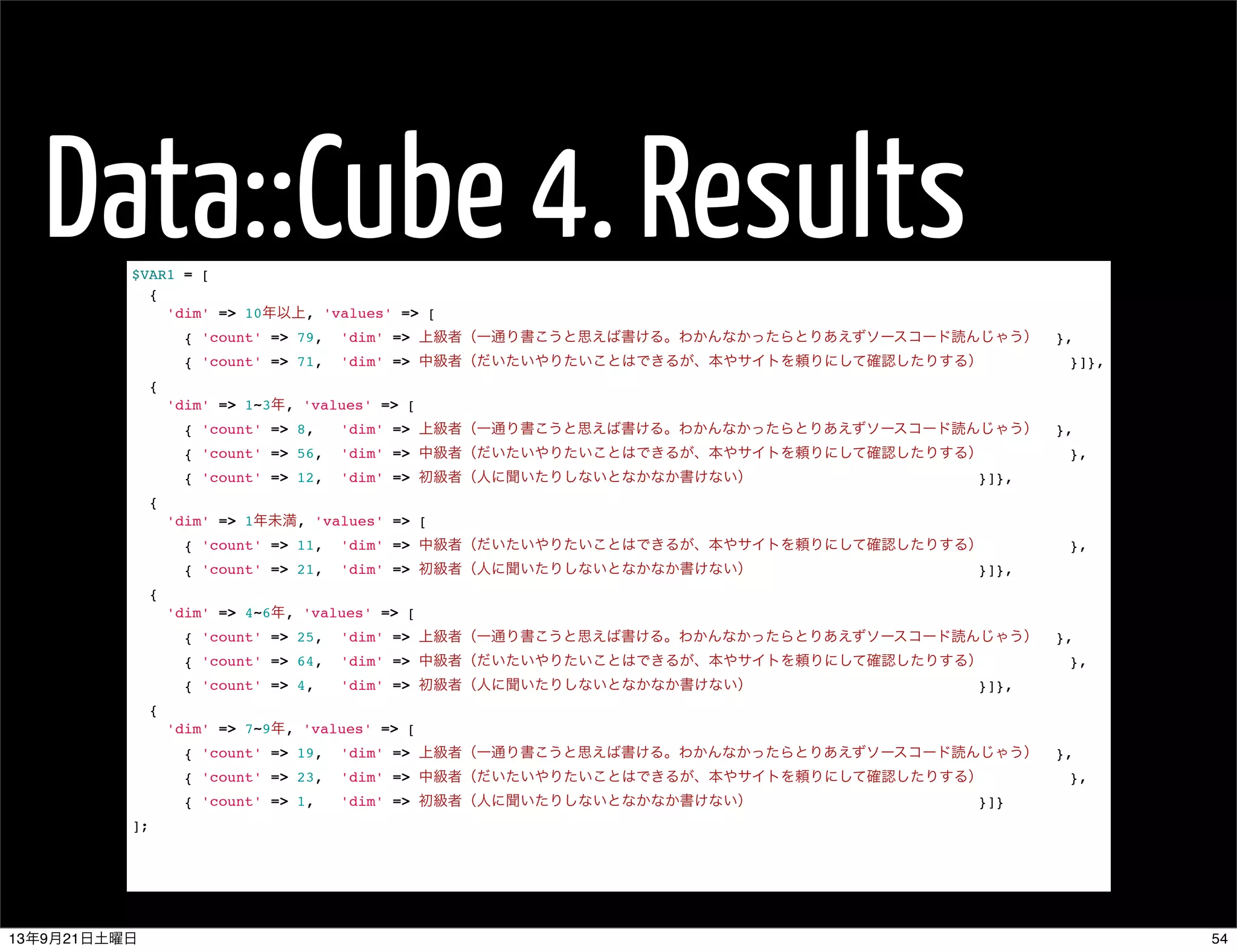 Data::Cube 4. Results$VAR1 = [
{
'dim' => 10年以上, 'values' => [
{ 'count' => 79, 'dim' => 上級者（一通り書こうと思えば書ける。わかんなかったらとりあえずソースコード読んじゃう） },
{ 'count' => 71, 'dim' => 中級者（だいたいやりたいことはできるが、本やサイトを頼りにして確認したりする） }]},
{
'dim' => 1~3年, 'values' => [
{ 'count' => 8, 'dim' => 上級者（一通り書こうと思えば書ける。わかんなかったらとりあえずソースコード読んじゃう） },
{ 'count' => 56, 'dim' => 中級者（だいたいやりたいことはできるが、本やサイトを頼りにして確認したりする） },
{ 'count' => 12, 'dim' => 初級者（人に聞いたりしないとなかなか書けない） }]},
{
'dim' => 1年未満, 'values' => [
{ 'count' => 11, 'dim' => 中級者（だいたいやりたいことはできるが、本やサイトを頼りにして確認したりする） },
{ 'count' => 21, 'dim' => 初級者（人に聞いたりしないとなかなか書けない） }]},
{
'dim' => 4~6年, 'values' => [
{ 'count' => 25, 'dim' => 上級者（一通り書こうと思えば書ける。わかんなかったらとりあえずソースコード読んじゃう） },
{ 'count' => 64, 'dim' => 中級者（だいたいやりたいことはできるが、本やサイトを頼りにして確認したりする） },
{ 'count' => 4, 'dim' => 初級者（人に聞いたりしないとなかなか書けない） }]},
{
'dim' => 7~9年, 'values' => [
{ 'count' => 19, 'dim' => 上級者（一通り書こうと思えば書ける。わかんなかったらとりあえずソースコード読んじゃう） },
{ 'count' => 23, 'dim' => 中級者（だいたいやりたいことはできるが、本やサイトを頼りにして確認したりする） },
{ 'count' => 1, 'dim' => 初級者（人に聞いたりしないとなかなか書けない） }]}
];
5413年9月21日土曜日
 