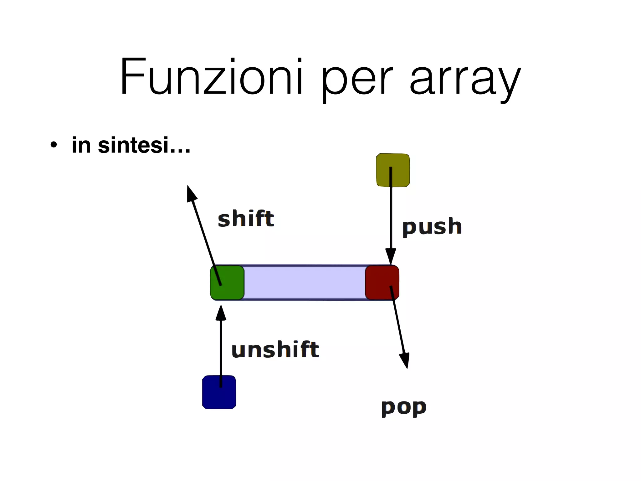 Funzioni per array
• in sintesi…
 