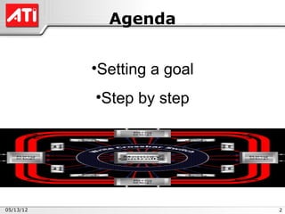 Agenda


           •Setting a goal
           •Step by step




05/13/12                     2
 