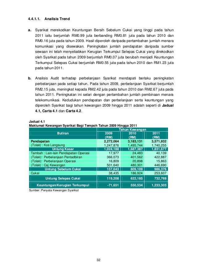 LAPORAN KETUA AUDIT NEGARA 2012 SIRI 1 - PERLIS