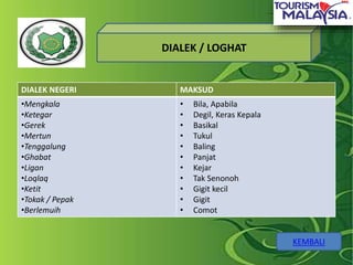 Kedah loqlaq bahasa Kamus Utara