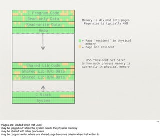 C Program Code
                     Read-only Data                               Memory is divided into pages
                                                                   Page size is typically 4KB
                    Read-write Data
                              Heap

                                                                 ← Page ‘resident’ in physical
                                                                   memory
                                                                 ← Page not resident



                                                                    RSS “Resident Set Size”
                                                                 is how much process memory is
                    Shared Lib Code                              currently in physical memory
                Shared Lib R/O Data
                Shared Lib R/W Data



                           C Stack
                            System




                                                                                                 14
Pages are: loaded when ﬁrst used
may be ‘paged out’ when the system needs the physical memory
may be shared with other processes
may be copy-on-write, where are shared page becomes private when ﬁrst written to
 