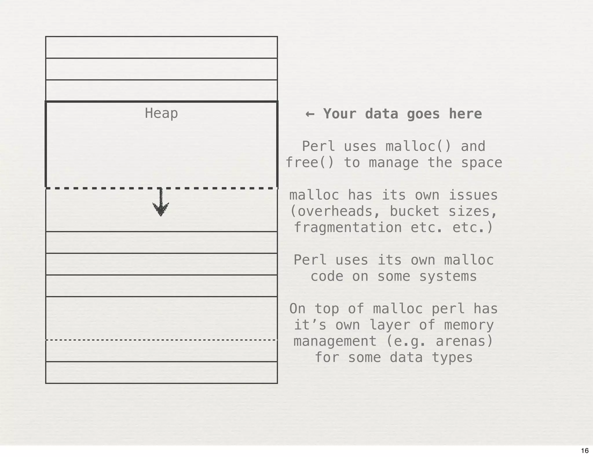 Heap     ← Your data goes here

         Perl uses malloc() and
       free() to manage the space

       malloc has its own issues
       (overheads, bucket sizes,
       fragmentation etc. etc.)

       Perl uses its own malloc
         code on some systems

       On top of malloc perl has
       it’s own layer of memory
       management (e.g. arenas)
          for some data types




                                    16
 