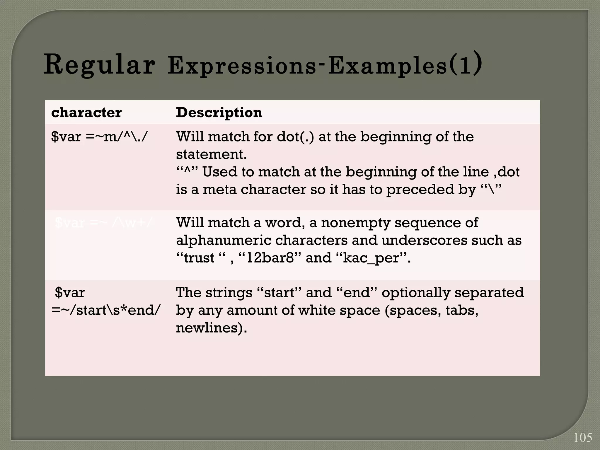 Regular Expressions-Examples(1) character Description $var =~m/^./ Will match for dot(.) at the beginning of the statement. “^” Used to match at the beginning of the line ,dot is a meta character so it has to preceded by “” $var =~ /w+/ Will match a word, a nonempty sequence of alphanumeric characters and underscores such as “trust “ , “12bar8” and “kac_per”. $var =~/starts*end/ The strings “start” and “end” optionally separated by any amount of white space (spaces, tabs, newlines). 105 