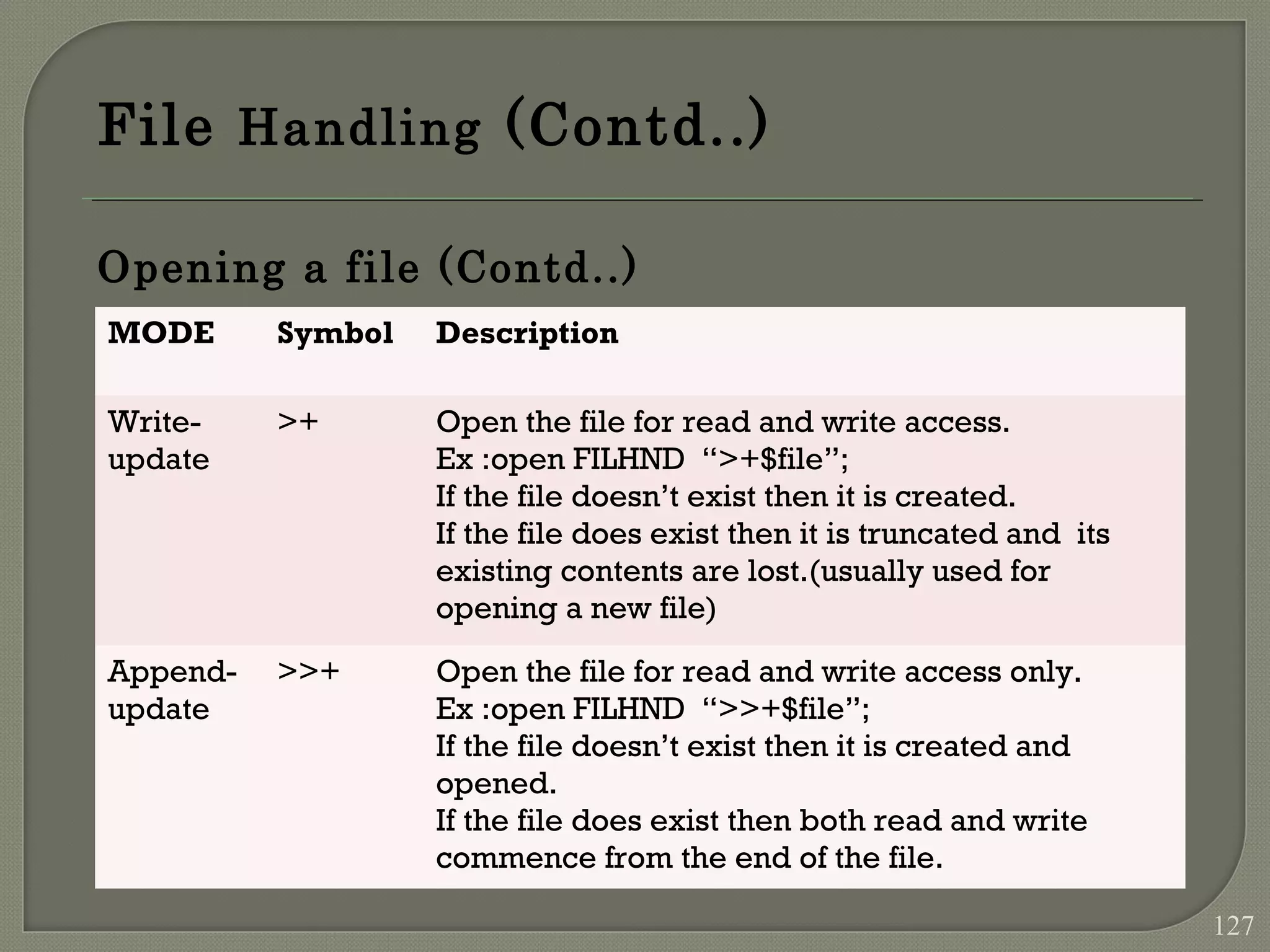 File Handling (Contd..) Opening a file (Contd..) MODE Symbol Description Write- update >+ Open the file for read and write access. Ex :open FILHND “>+$file”; If the file doesn’t exist then it is created. If the file does exist then it is truncated and its existing contents are lost.(usually used for opening a new file) Append- update >>+ Open the file for read and write access only. Ex :open FILHND “>>+$file”; If the file doesn’t exist then it is created and opened. If the file does exist then both read and write commence from the end of the file. 127 