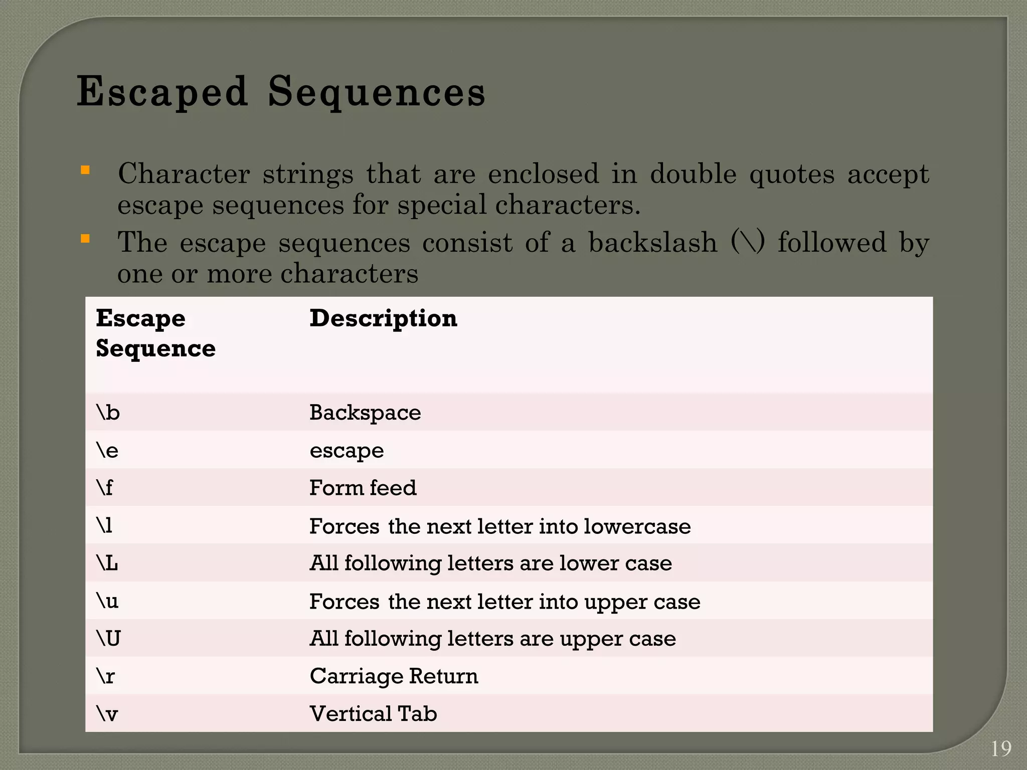 Escape Sequence Description b Backspace e escape f Form feed l Forces the next letter into lowercase L All following letters are lower case u Forces the next letter into upper case U All following letters are upper case r Carriage Return v Vertical Tab Escaped Sequences  Character strings that are enclosed in double quotes accept escape sequences for special characters.  The escape sequences consist of a backslash () followed by one or more characters 19 