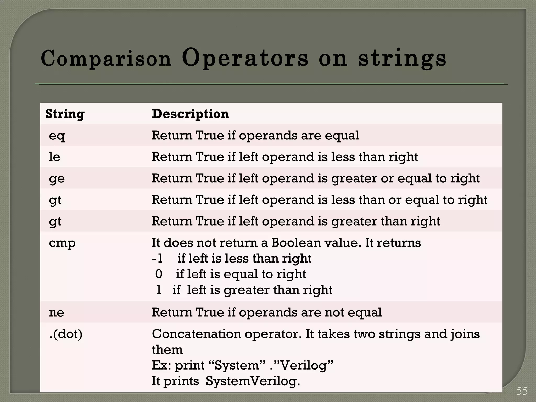 Comparison Operators on strings String Description eq Return True if operands are equal le Return True if left operand is less than right ge Return True if left operand is greater or equal to right gt Return True if left operand is less than or equal to right gt Return True if left operand is greater than right cmp It does not return a Boolean value. It returns -1 if left is less than right 0 if left is equal to right 1 if left is greater than right ne Return True if operands are not equal .(dot) Concatenation operator. It takes two strings and joins them Ex: print “System” .”Verilog” It prints SystemVerilog. 55 