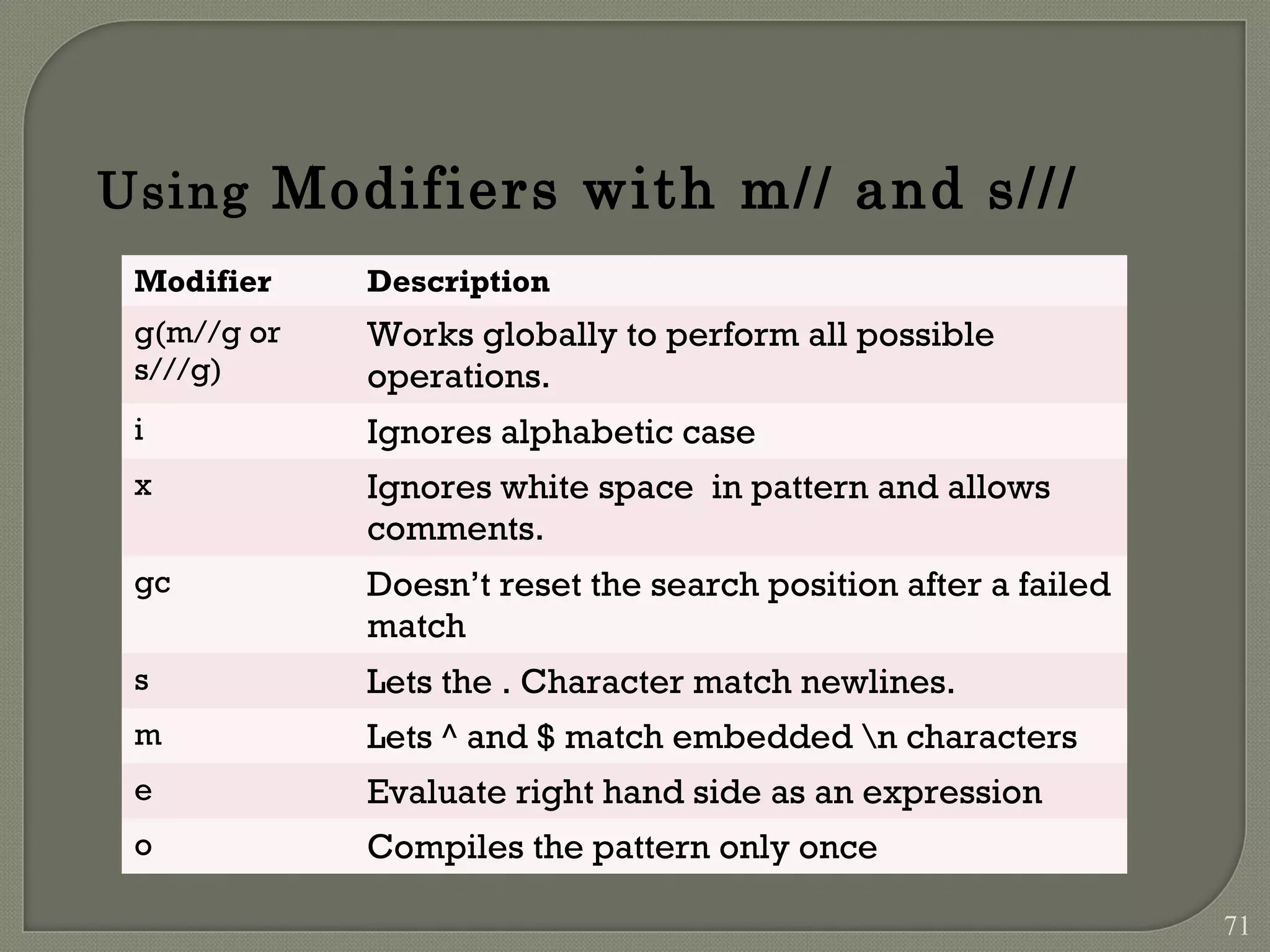 Using Modifiers with m// and s/// Modifier Description g(m//g or s///g) Works globally to perform all possible operations. i Ignores alphabetic case x Ignores white space in pattern and allows comments. gc Doesn’t reset the search position after a failed match s Lets the . Character match newlines. m Lets ^ and $ match embedded n characters e Evaluate right hand side as an expression o Compiles the pattern only once 71 